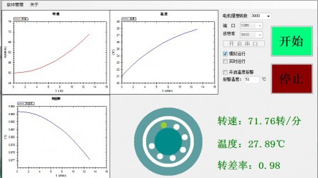 【毕设】asp.net283(CS)感应电机动态运行界面毕业设计