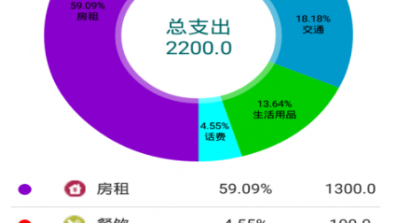 【毕设】安卓508个人记账本app毕业设计