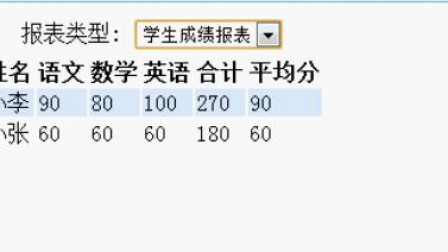 【毕设】jsp271Ajax动态报表mysql毕业设计