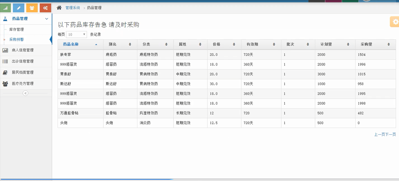 【毕设】jsp1133社区门诊管理系统ssh毕业设计