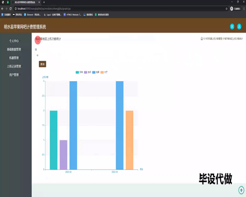 毕设ssm596基于JSP的明水县苹果网吧计费管理系统的+jsp毕业设计