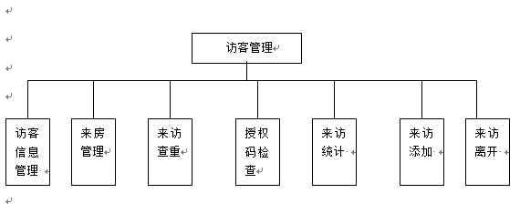 jsp1访客管理系统(ssh)-功能模块图.png